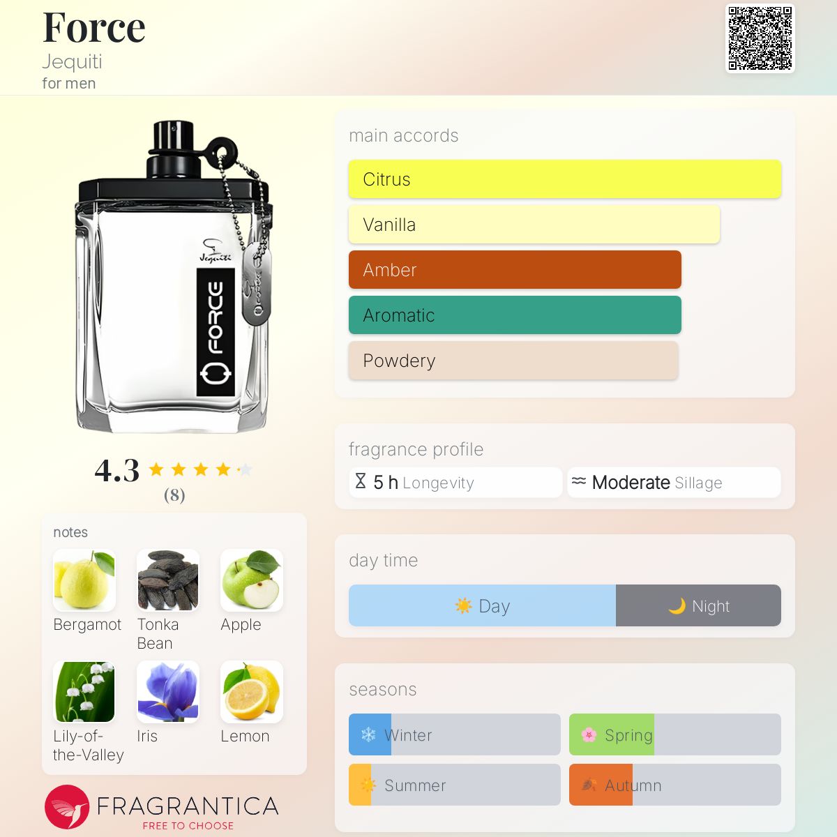 عطر ادکلن فورس جی‌کیتی - Force Jequiti - بررسی، قیمت و خرید
