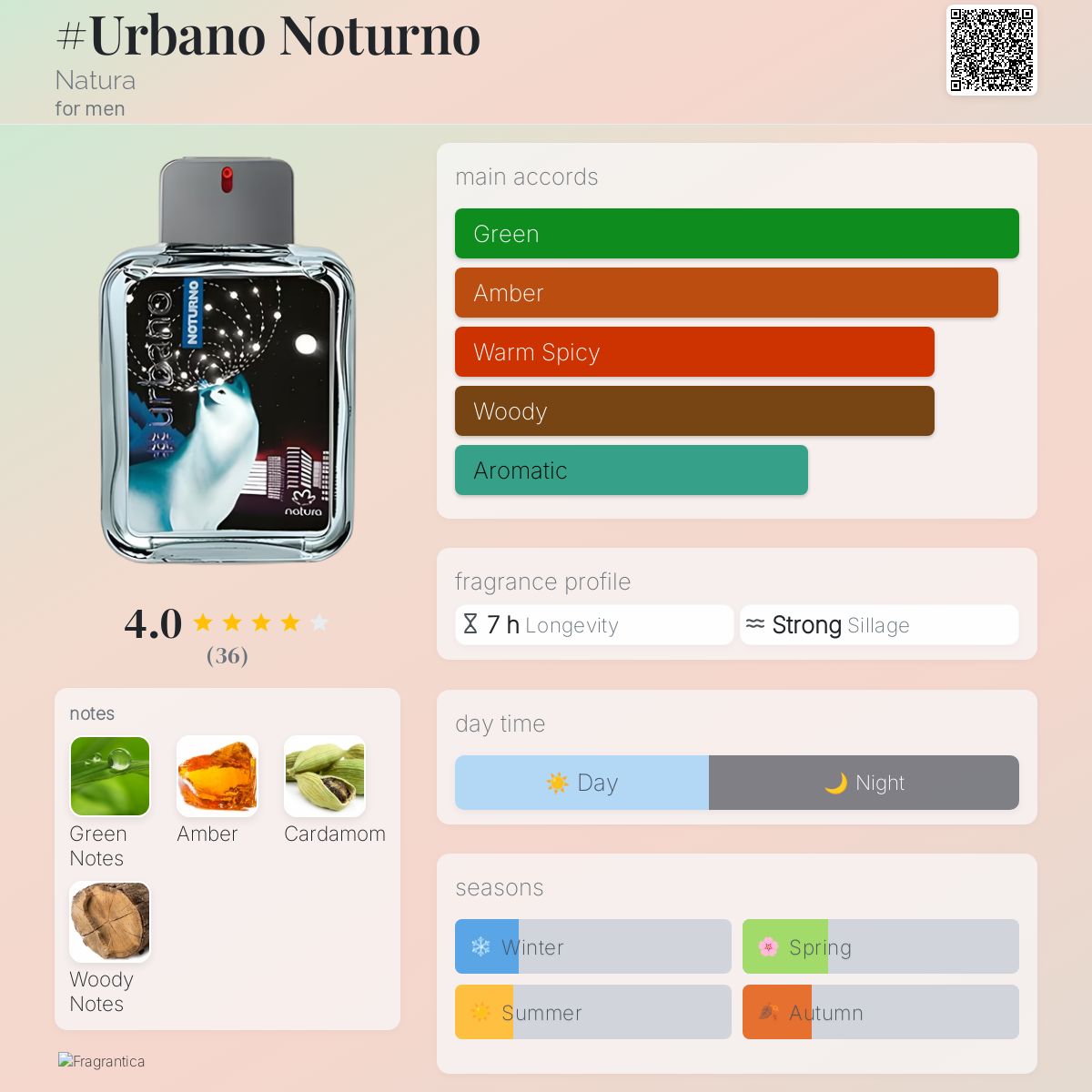 عطر ادکلن اوربانو نوتورنو ناتورا - #Urbano Noturno Natura - بررسی، قیمت و خرید