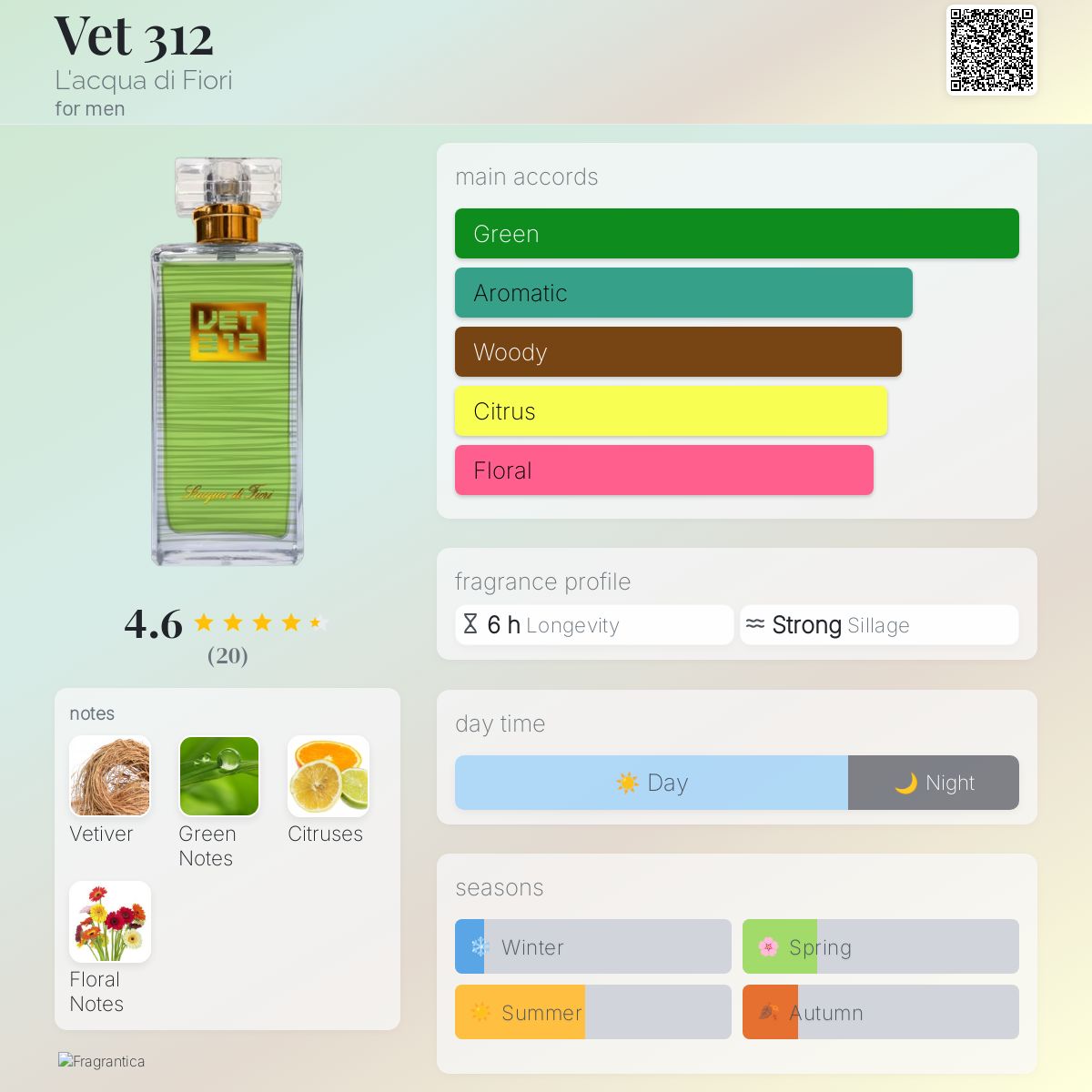 عطر ادکلن وت سیصد و دوازده لاکوا دی فیوری - Vet 312 L'acqua di Fiori - بررسی، قیمت و خرید