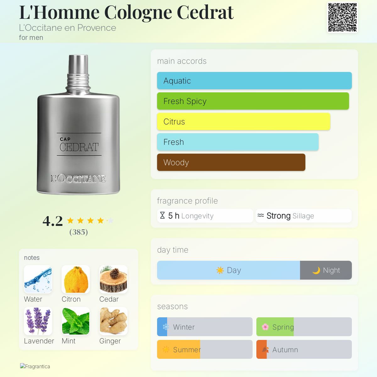 عطر ادکلن لهوم کلون سدرات لوکسیتان - L'Homme Cologne Cedrat L'Occitane en Provence - بررسی، قیمت و خرید