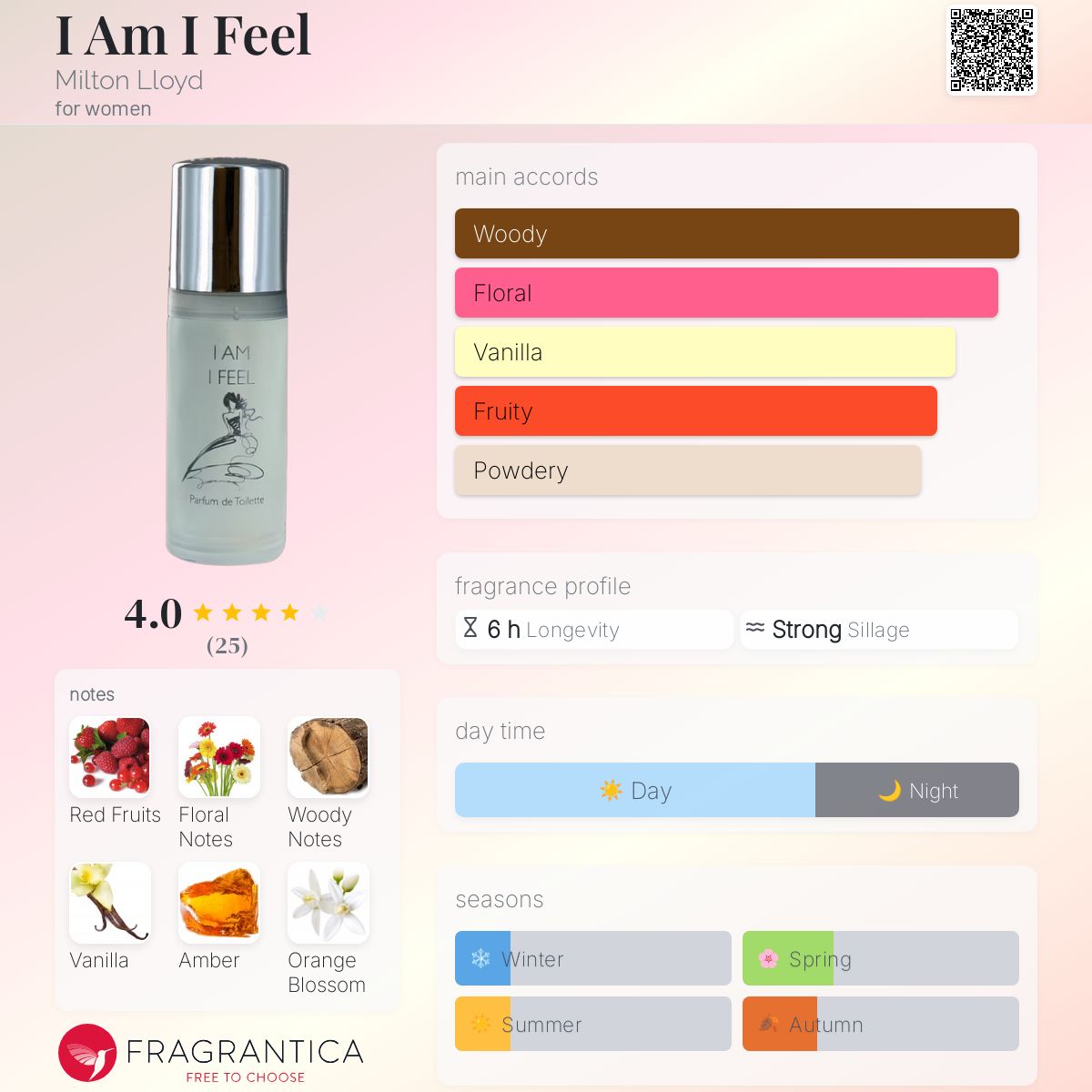 عطر ادکلن آی ام آی فیل میلتون لوید - I Am I Feel Milton Lloyd - بررسی، قیمت و خرید