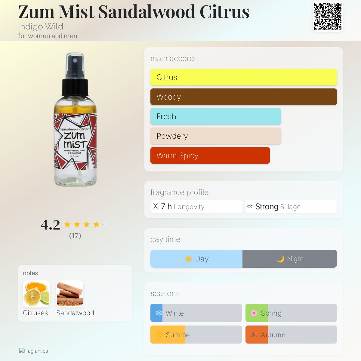 عطر ادکلن زوم میست ساندلوود سیترس ایندگو وایلد - Zum Mist Sandalwood Citrus Indigo Wild - بررسی، قیمت و خرید