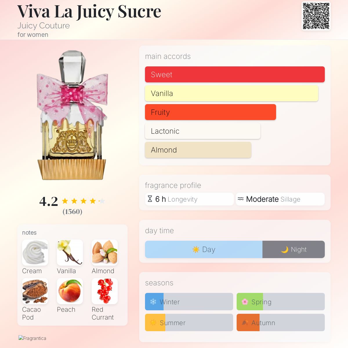 عطر ادکلن ویوا لا جوایسی سوکره جوسی کوتور - Viva La Juicy Sucre Juicy Couture - بررسی، قیمت و خرید