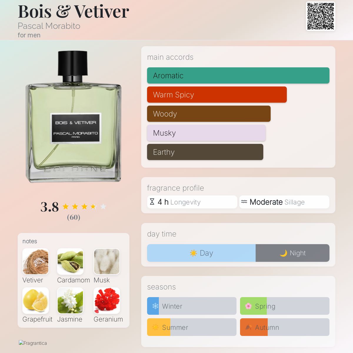 عطر ادکلن بوا و وتیور پاسکال مورابیتو - Bois & Vetiver Pascal Morabito - بررسی، قیمت و خرید