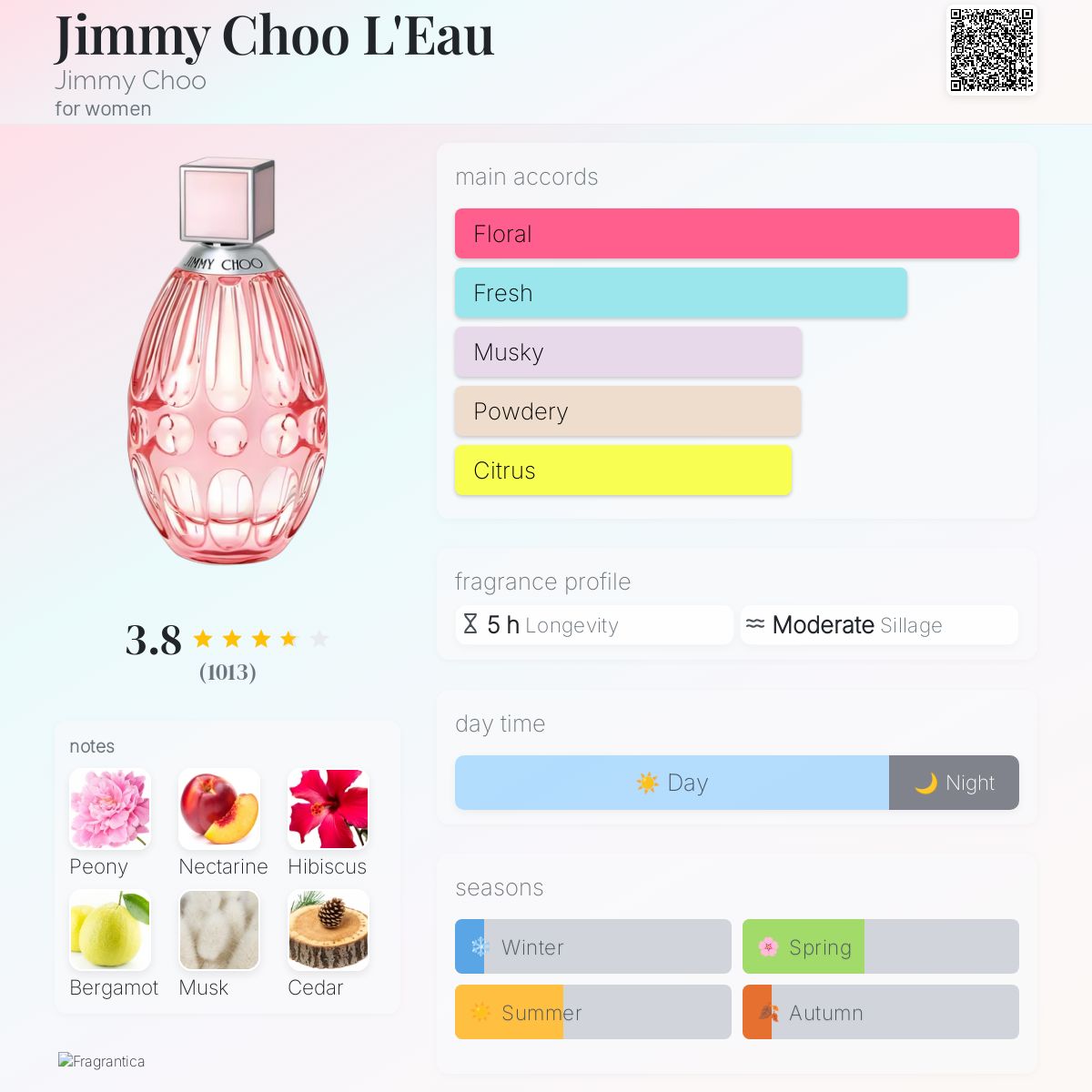 عطر ادکلن جیمی چو لو جیمی چو - Jimmy Choo L'Eau Jimmy Choo - بررسی، قیمت و خرید