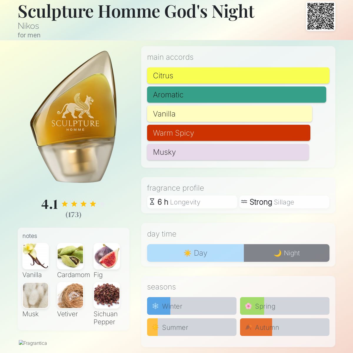 عطر ادکلن اسکلاپچر هوم گادز نایت نیکوس - Sculpture Homme God's Night Nikos - بررسی، قیمت و خرید