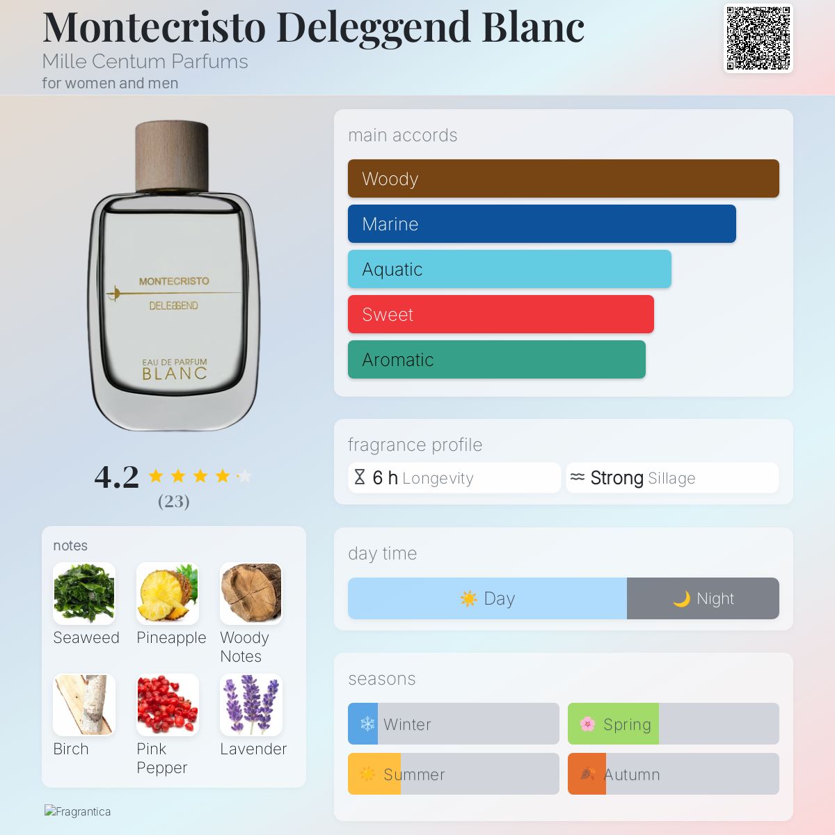 عطر ادکلن مونته‌کریستو دلگند بلانک میله سنتوم پارفوم - Montecristo Deleggend Blanc Mille Centum Parfums - بررسی، قیمت و خرید