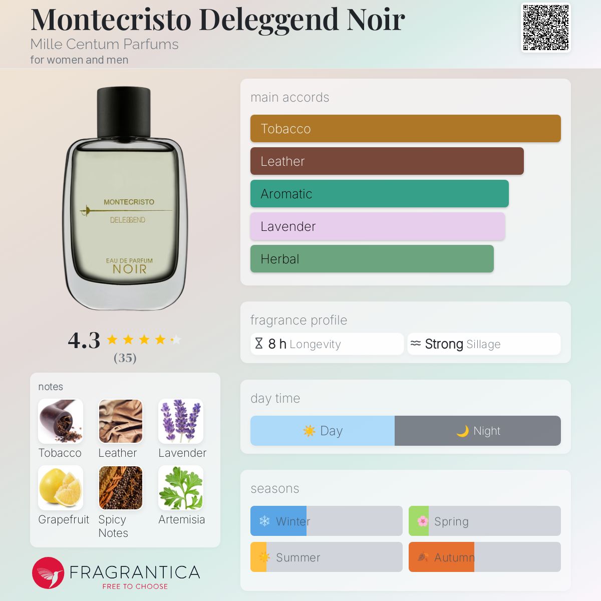 عطر ادکلن مونته‌کریستو د لگند نویر میل سنتوم پارفوم - Montecristo Deleggend Noir Mille Centum Parfums - بررسی، قیمت و خرید