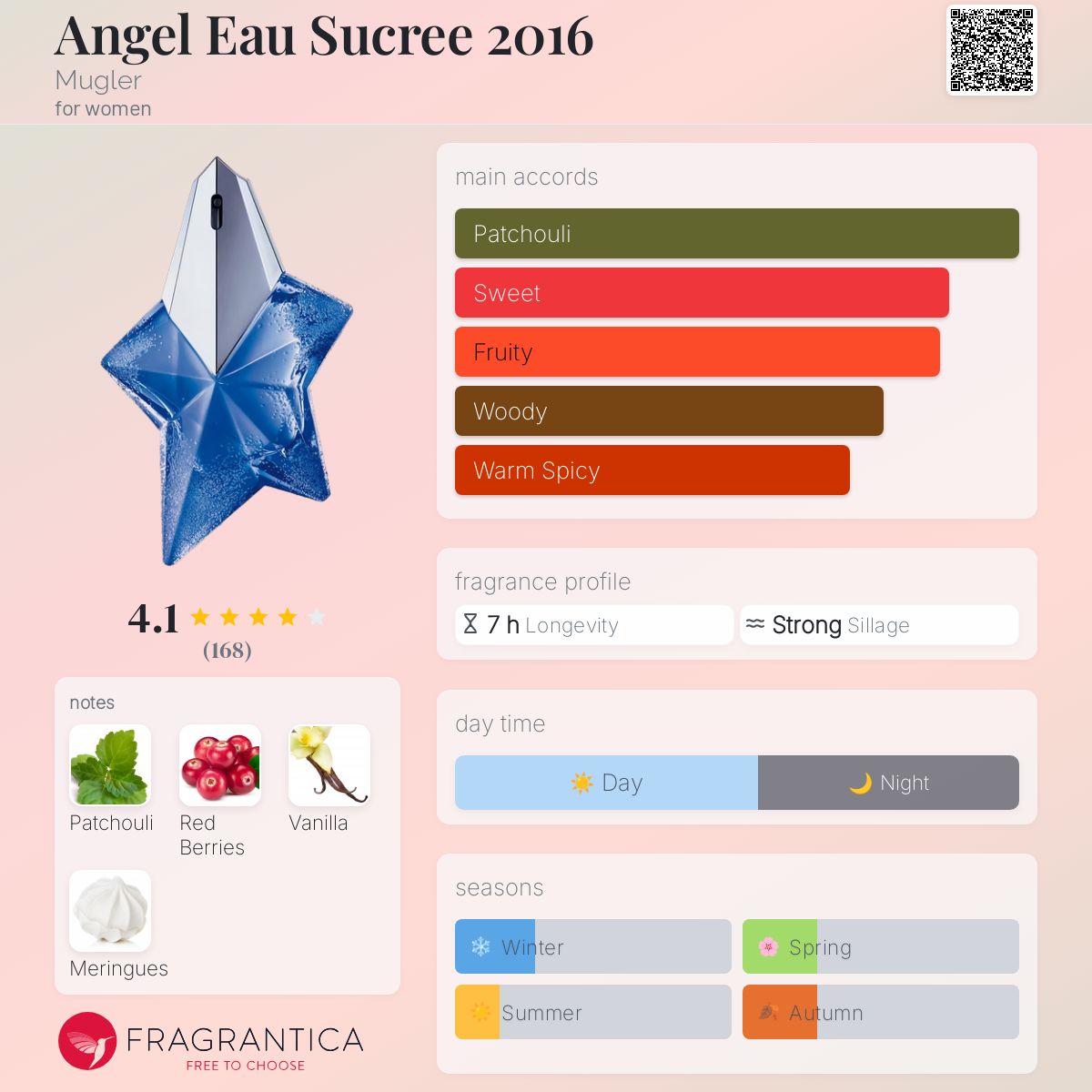 عطر ادکلن انجل او سوکره ۲۰۱۶ موگلر - Angel Eau Sucree 2016 Mugler - بررسی، قیمت و خرید