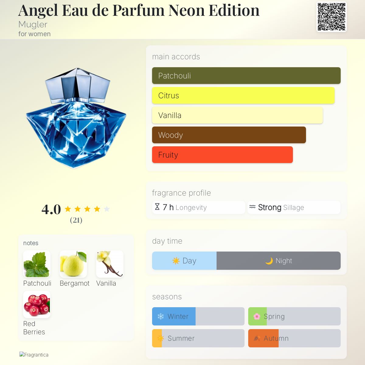 عطر ادکلن آنجل او دو پرفیوم نئون ادیشن ماگلر - Angel Eau de Parfum Neon Edition Mugler - بررسی، قیمت و خرید