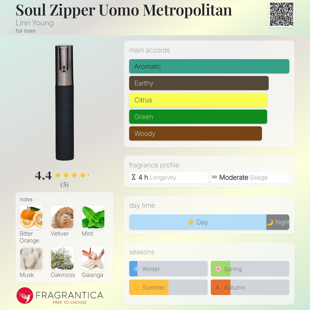 عطر ادکلن سول زیپر اومو متروپولیتن لین یانگ - Soul Zipper Uomo Metropolitan Linn Young - بررسی، قیمت و خرید