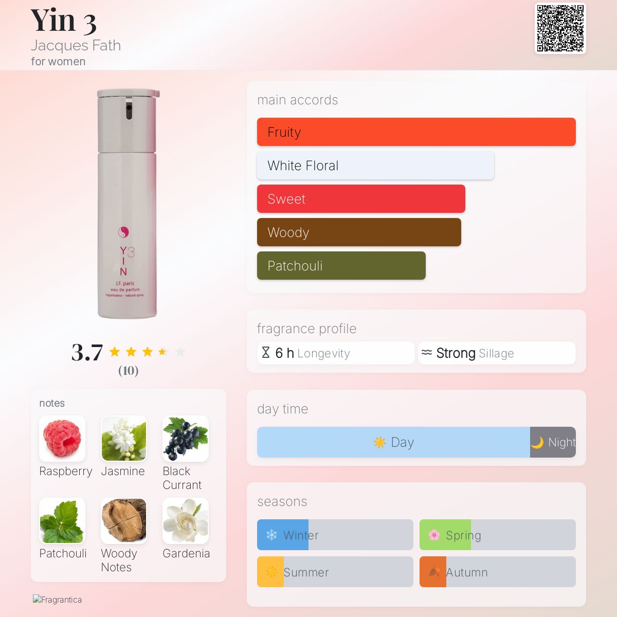 عطر ادکلن یین ۳ ژاک فت - Yin 3 Jacques Fath - بررسی، قیمت و خرید