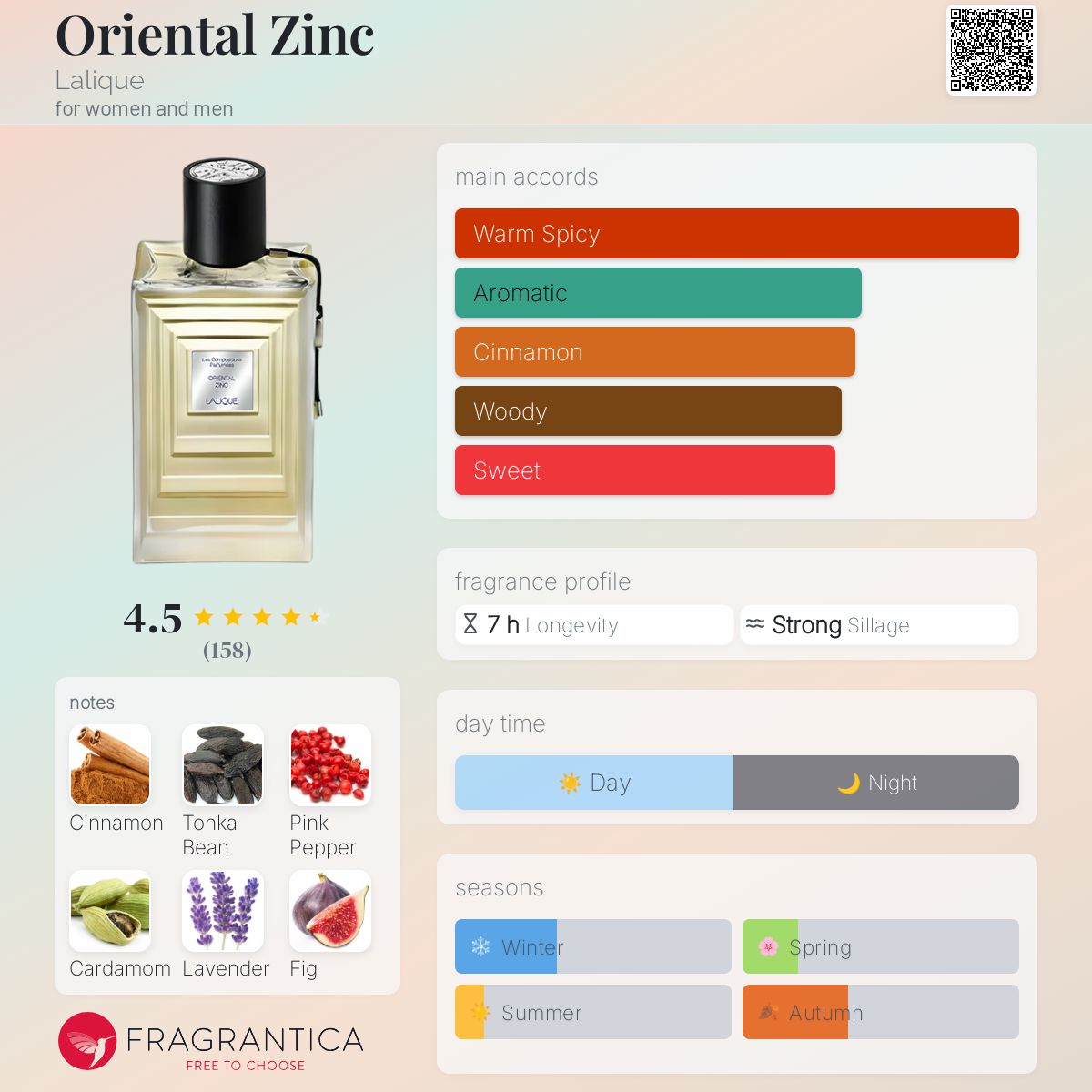 عطر ادکلن اورینتال زینک لالیک - Oriental Zinc Lalique - بررسی، قیمت و خرید