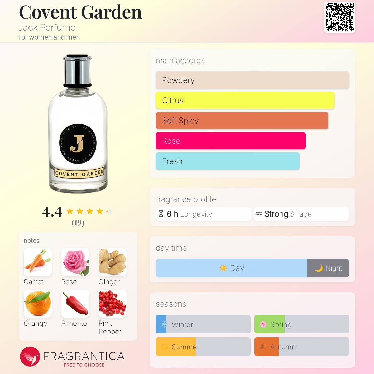 عطر ادکلن کاونت گاردن جک پرفیوم - Covent Garden Jack Perfume - بررسی، قیمت و خرید