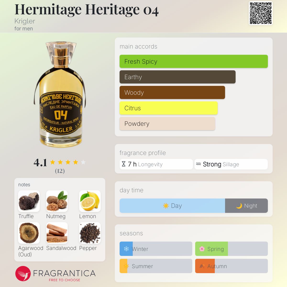 عطر ادکلن هرمیتاژ هریتج ۰۴ کریگلر - Hermitage Heritage 04 Krigler - بررسی، قیمت و خرید