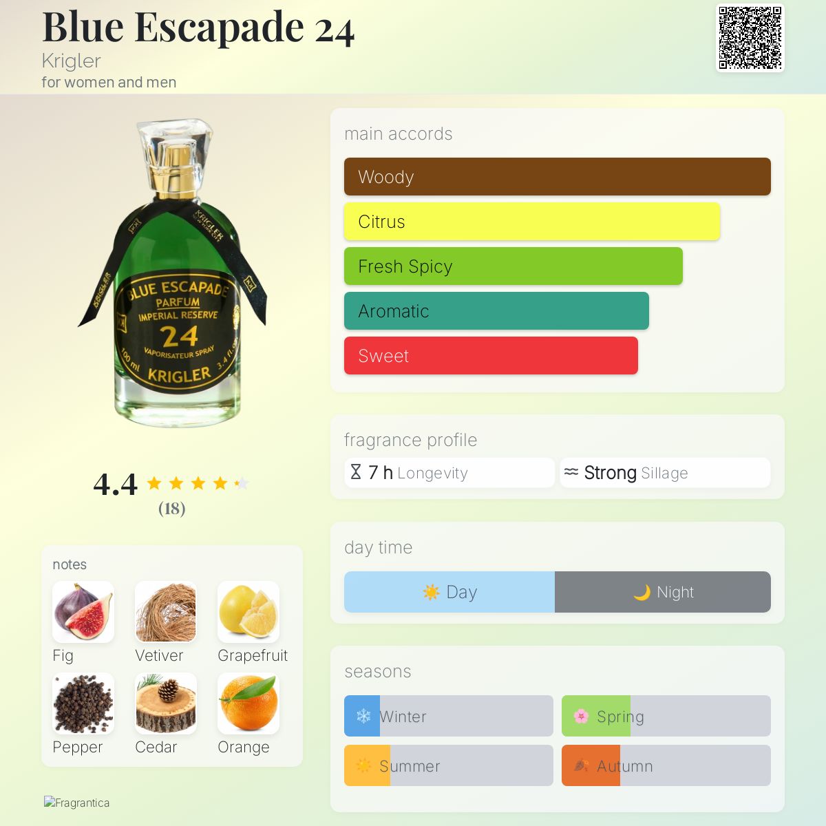 عطر ادکلن بلو اسکیپید ۲۴ کریگلر - Blue Escapade 24 Krigler - بررسی، قیمت و خرید