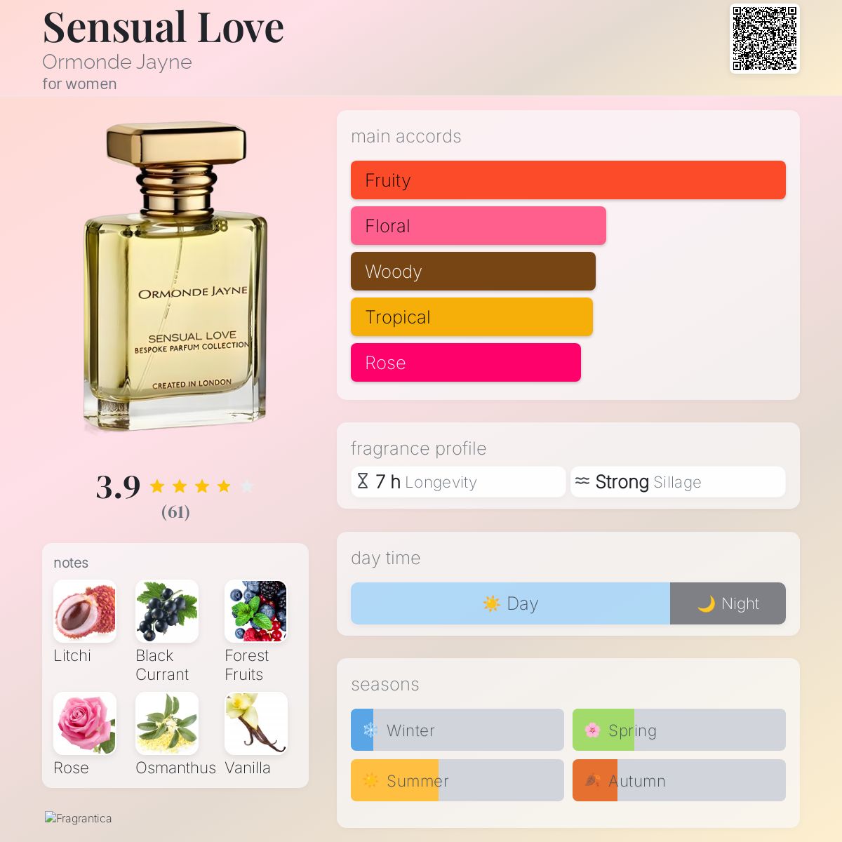 عطر ادکلن سنشوال لاو اورموند جین - Sensual Love Ormonde Jayne - بررسی، قیمت و خرید