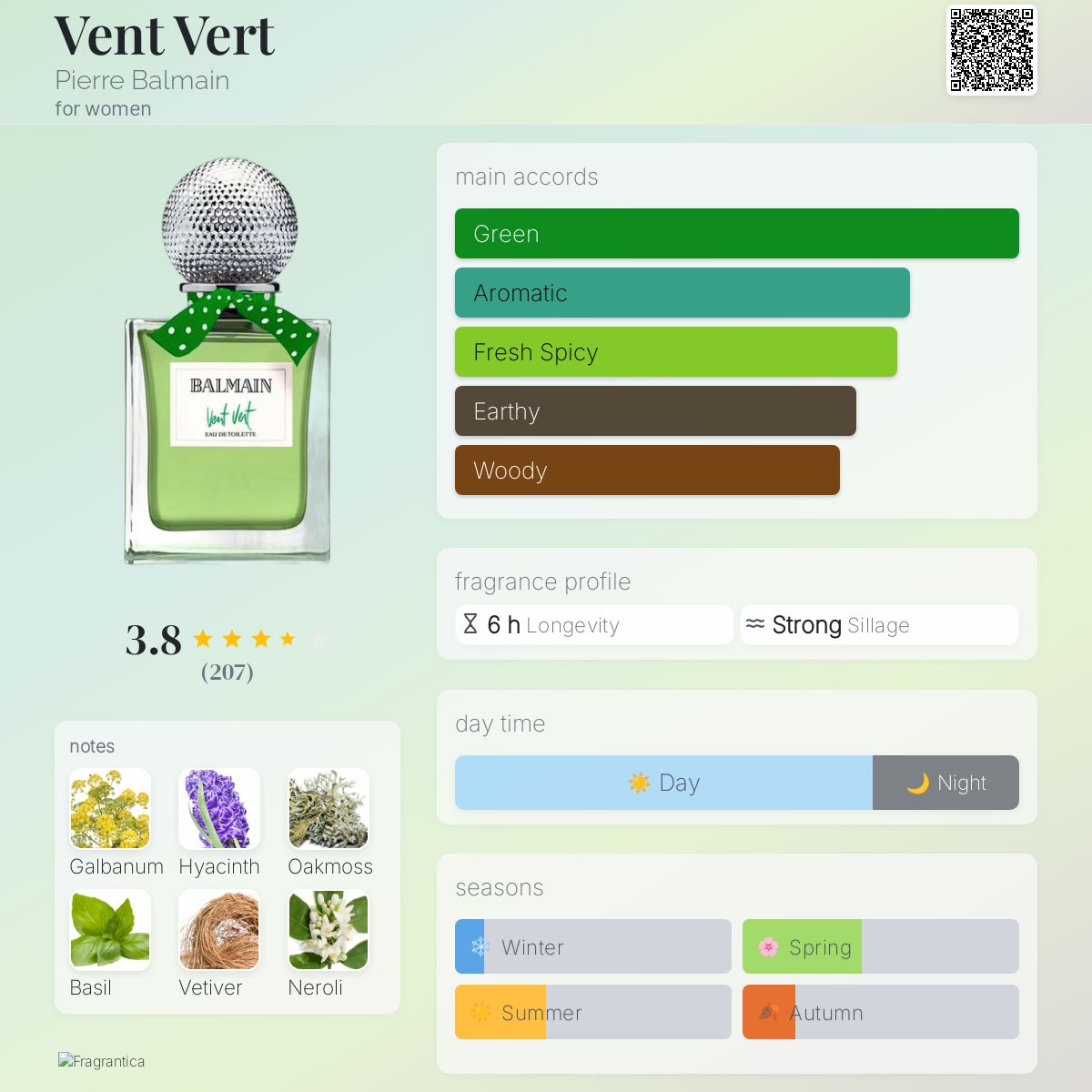 عطر ادکلن ونت ورت پیر بالمن - Vent Vert Pierre Balmain - بررسی، قیمت و خرید