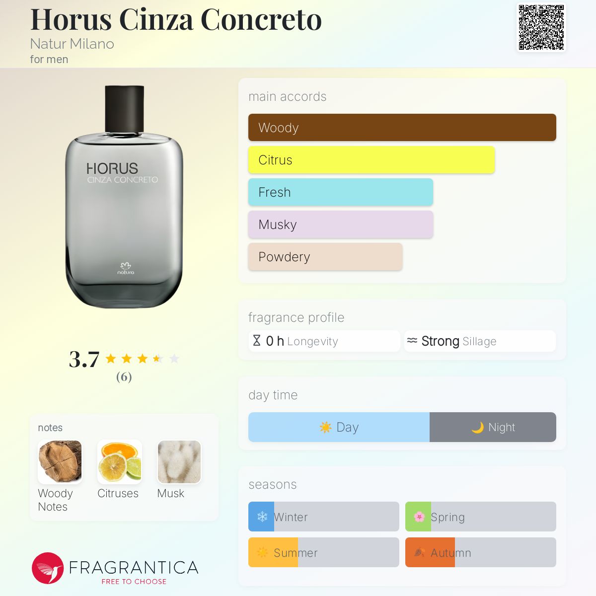 عطر ادکلن هوروس سینزا کونکرِتو ناتور میلان - Horus Cinza Concreto Natur Milano - بررسی، قیمت و خرید