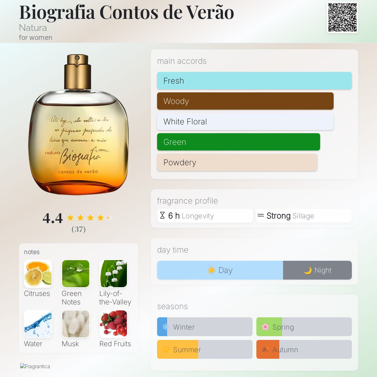 عطر ادکلن بیوگرافیا کونتوس دی ورائو ناتورا - Biografia Contos de Verão Natura - بررسی، قیمت و خرید
