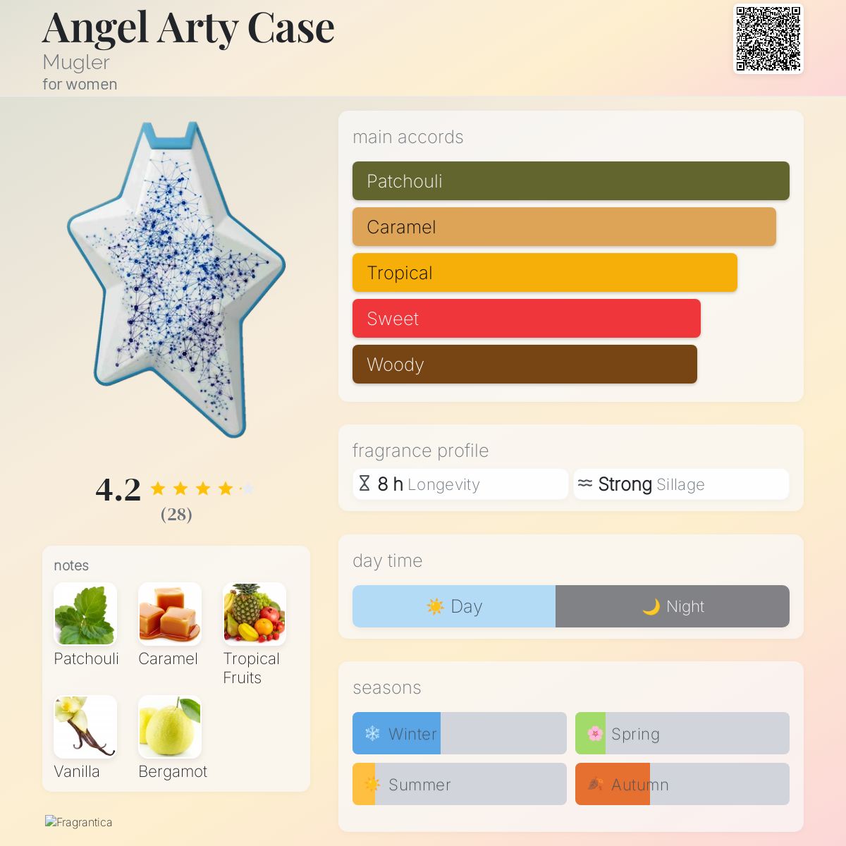 عطر ادکلن انجل آرتی کیس ماگلر - Angel Arty Case Mugler - بررسی، قیمت و خرید