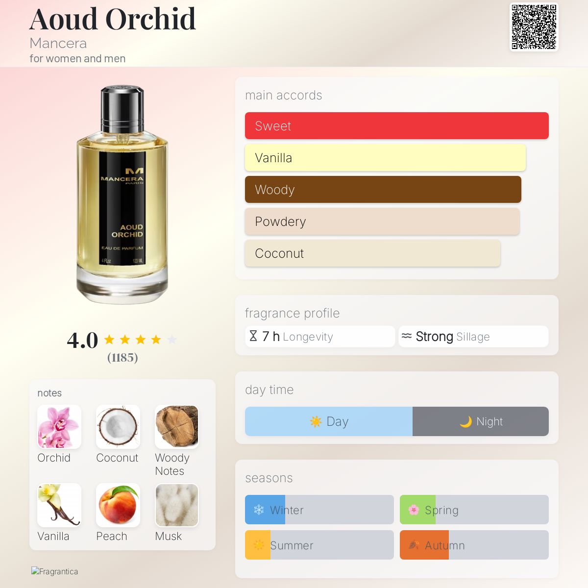 عطر ادکلن عود ارکید مانسرا - Aoud Orchid Mancera - بررسی، قیمت و خرید