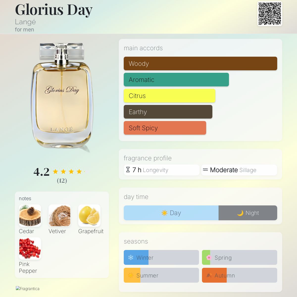 عطر ادکلن گلوریوس دی لانگ - Glorius Day Langé - بررسی، قیمت و خرید