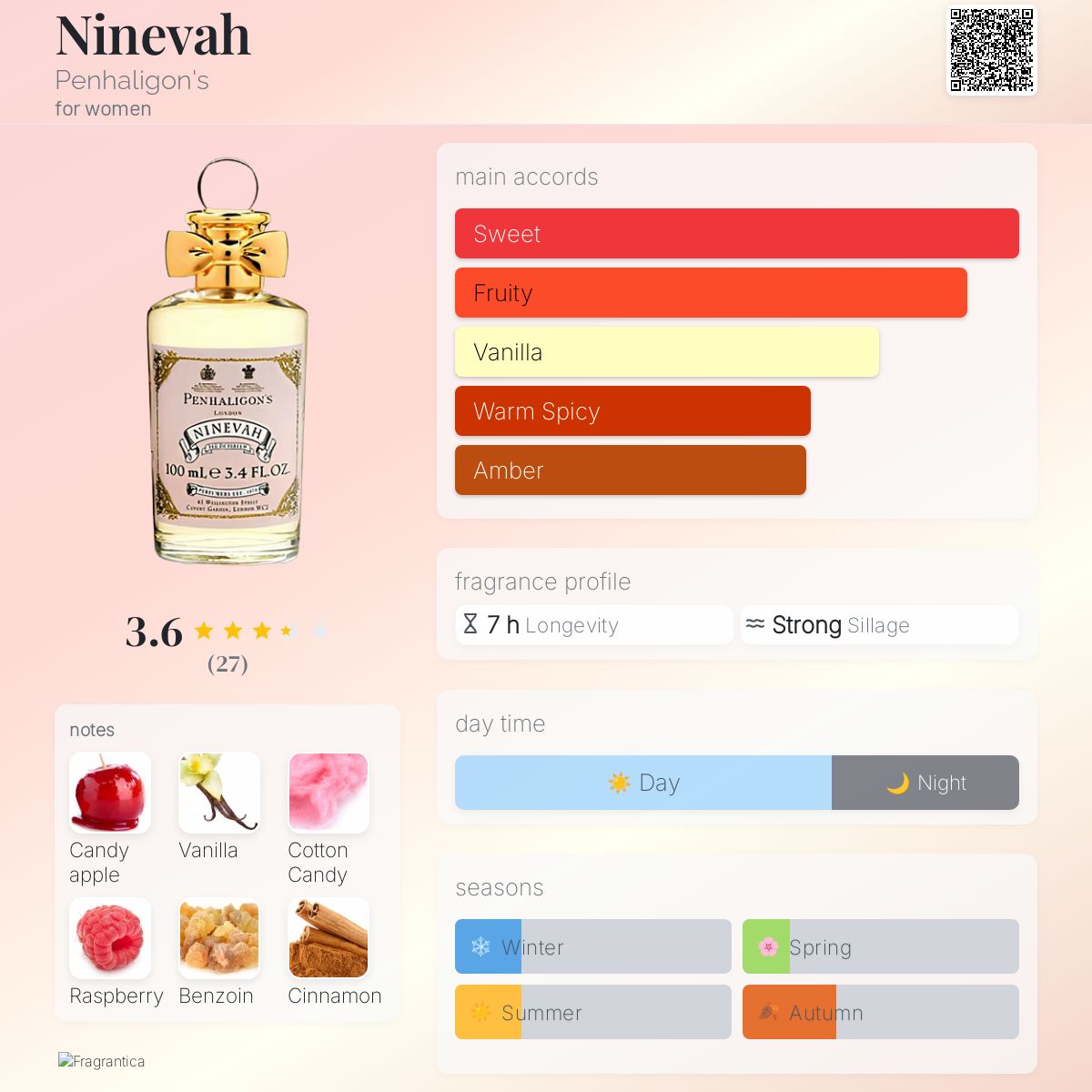 عطر ادکلن نینوا پنالیگونز - Ninevah Penhaligon's - بررسی، قیمت و خرید