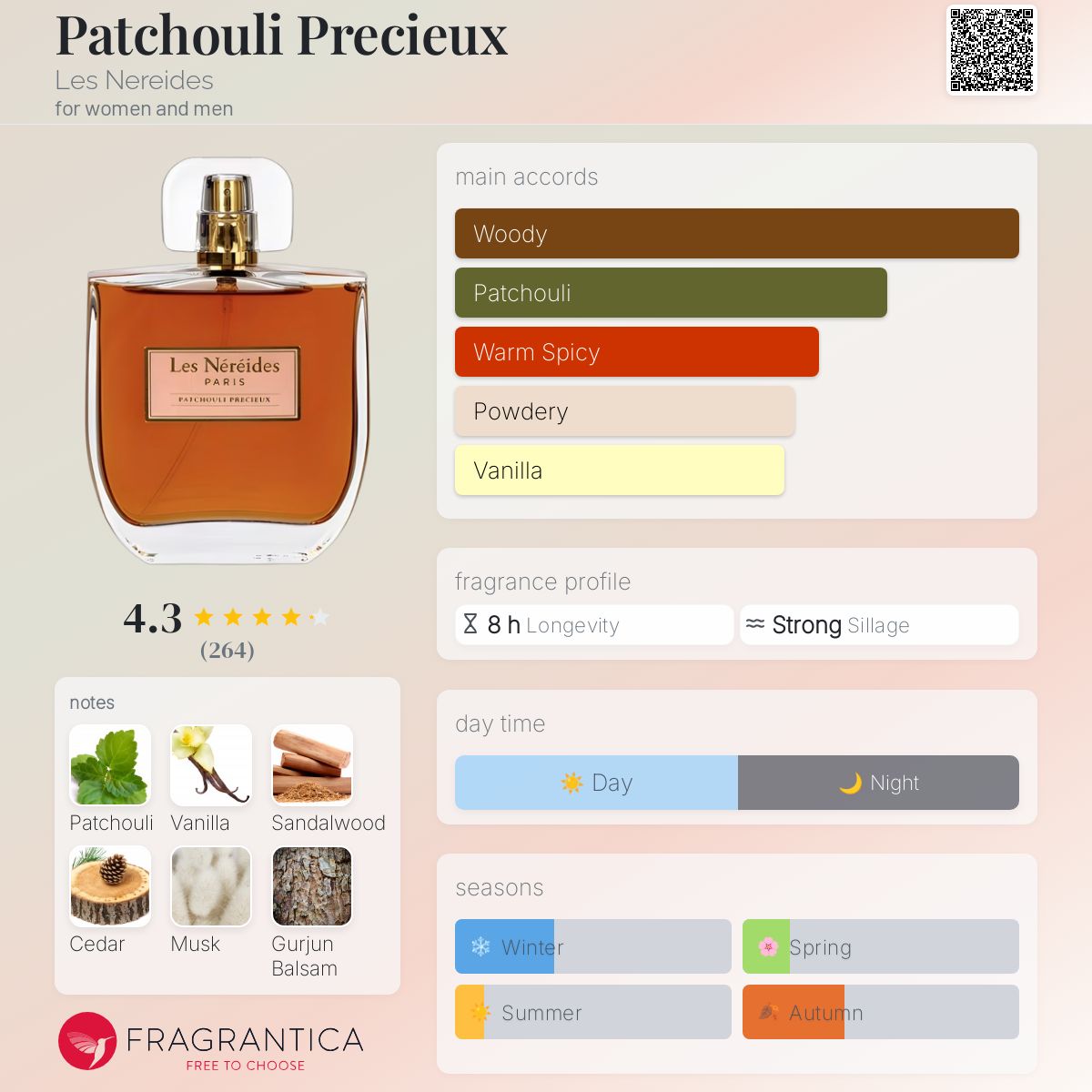 عطر ادکلن پاچولی پرسیوس ل نرید - Patchouli Precieux Les Nereides - بررسی، قیمت و خرید