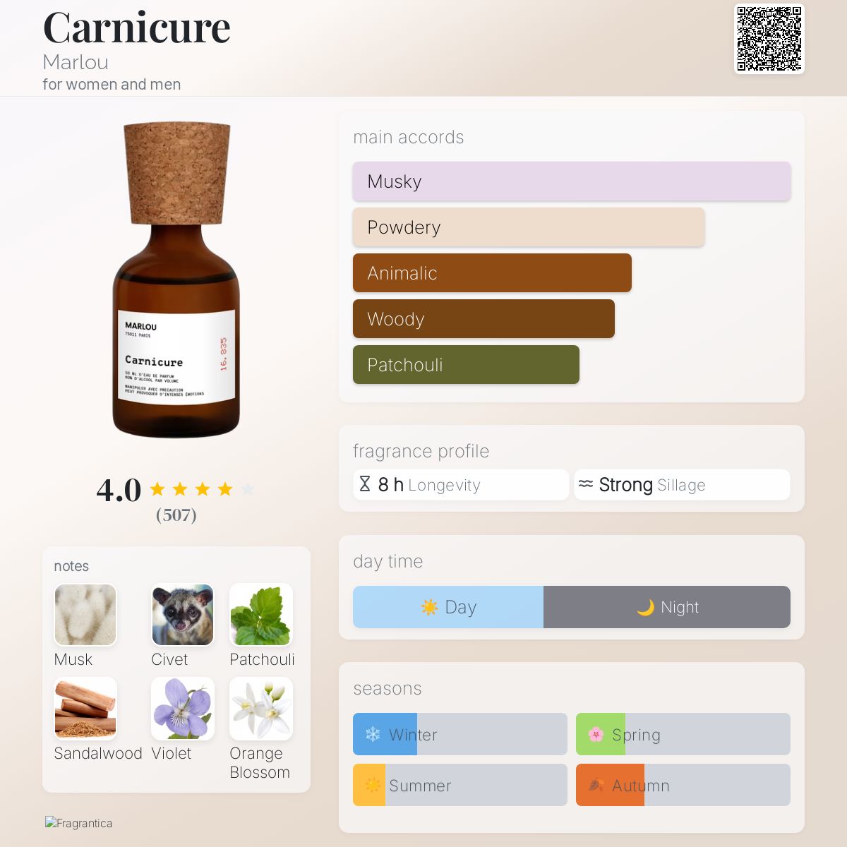 عطر ادکلن کارنیکور مارلو - Carnicure Marlou - بررسی، قیمت و خرید