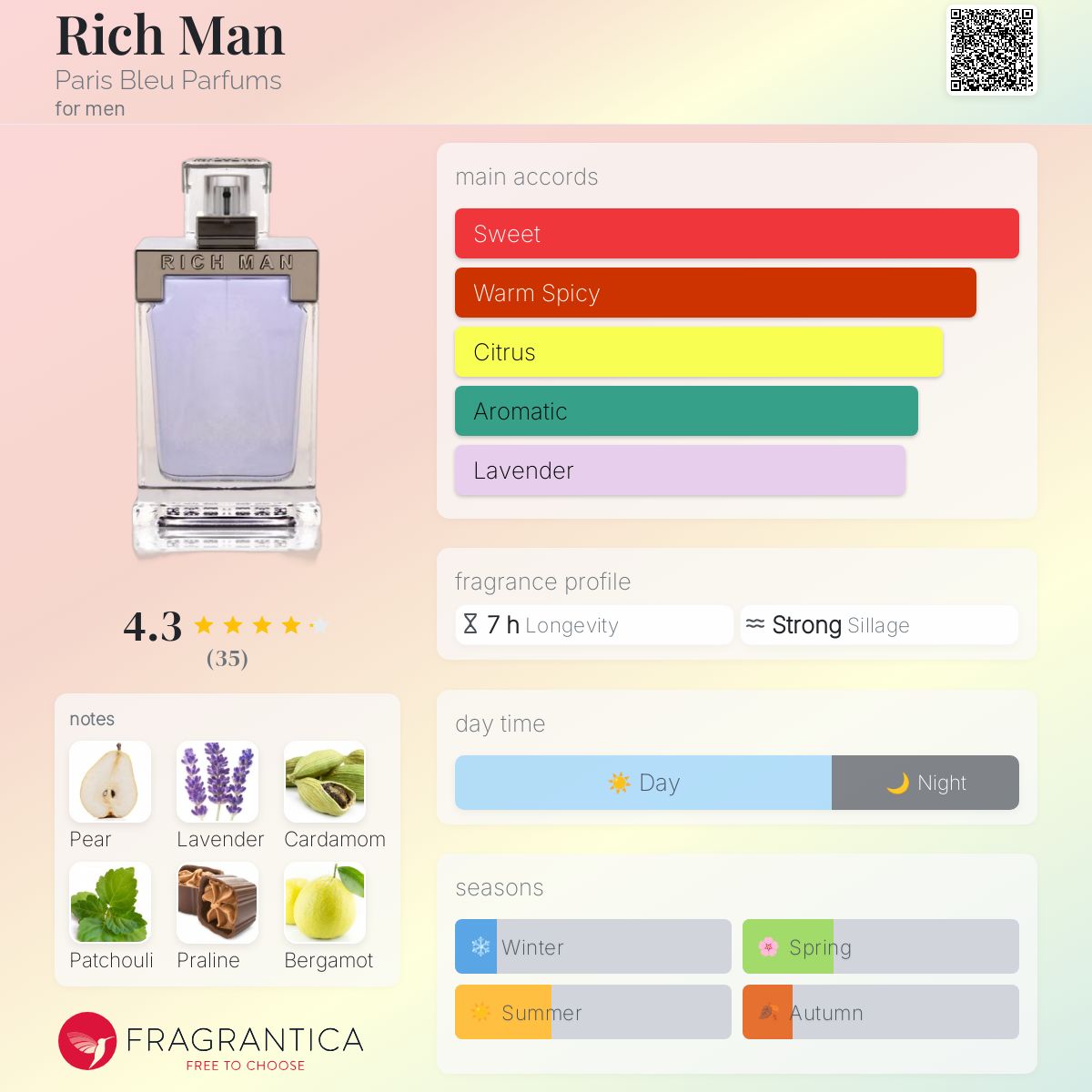 عطر ادکلن ریچ من پاریس بلو پارفوم - Rich Man Paris Bleu Parfums - بررسی، قیمت و خرید