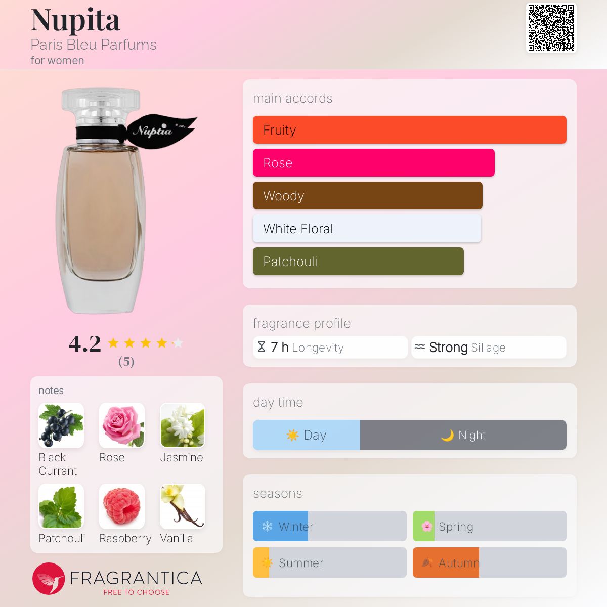عطر ادکلن نوپیتا پاریس بلو پارفوم - Nupita Paris Bleu Parfums - بررسی، قیمت و خرید