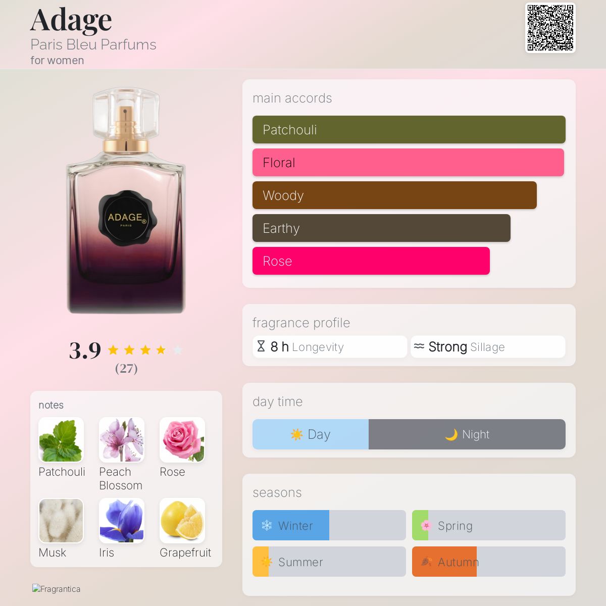 عطر ادکلن ادیج پاریس بلو - Adage Paris Bleu Parfums - بررسی، قیمت و خرید