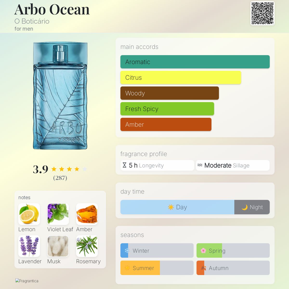 عطر ادکلن آربو اوشن اُ بوتیکاریو - Arbo Ocean O Boticário - بررسی، قیمت و خرید