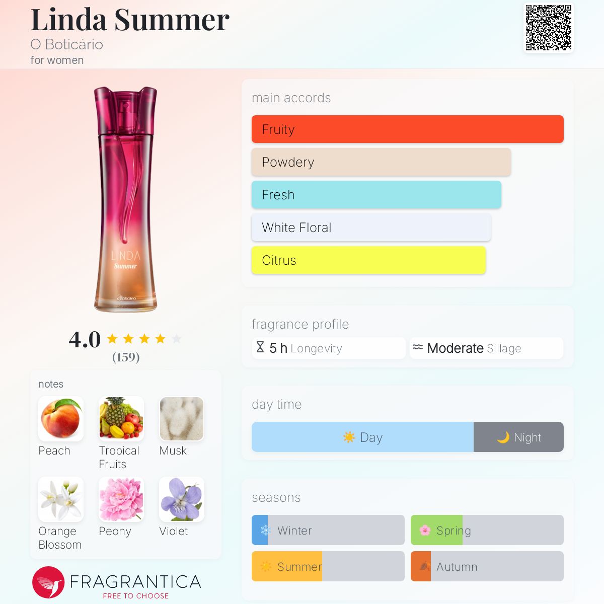 عطر ادکلن لیندا سامر او بوتیکاریو - Linda Summer O Boticário - بررسی، قیمت و خرید