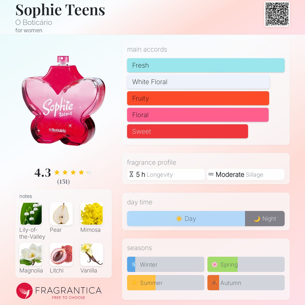 عطر ادکلن سوفی تینز او بوتیکاریو - Sophie Teens O Boticário - بررسی، قیمت و خرید
