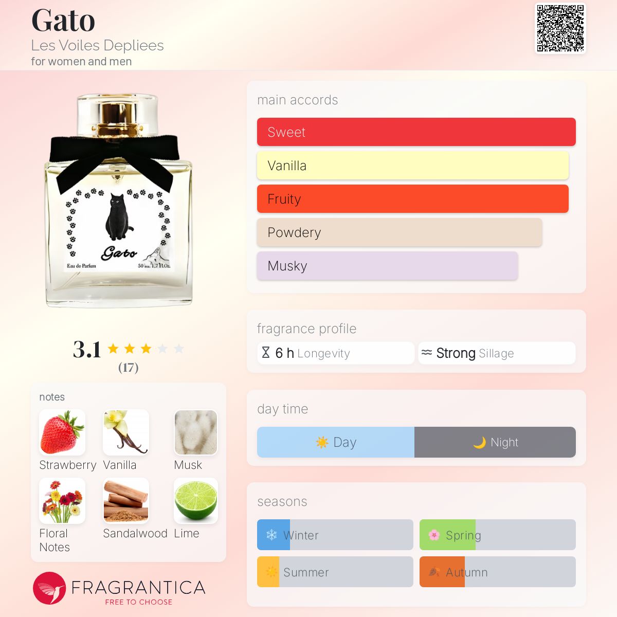 عطر ادکلن گاتو لز وال دپلیه - Gato Les Voiles Depliees - بررسی، قیمت و خرید