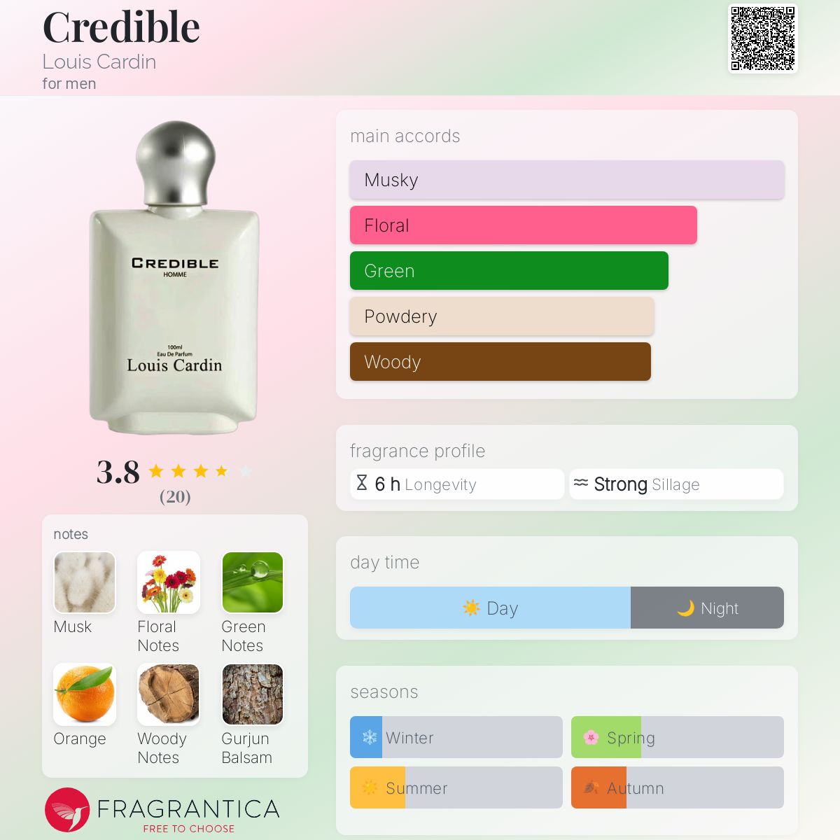 عطر ادکلن کریدیبل لویی کاردن - Credible Louis Cardin - بررسی، قیمت و خرید