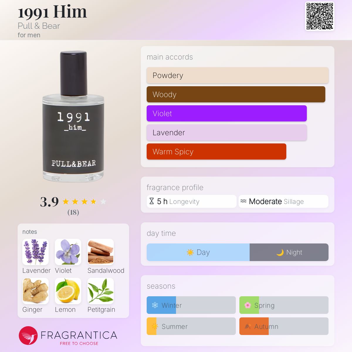 عطر ادکلن ناینتین ناینتی وان هیم پول اند بر - 1991 Him Pull & Bear - بررسی، قیمت و خرید