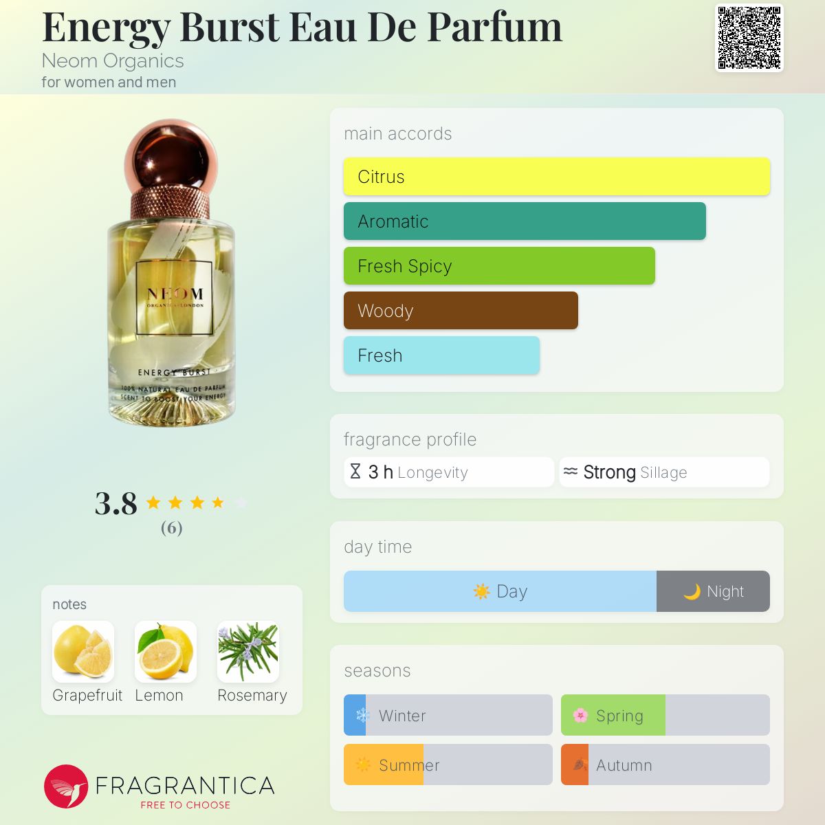 عطر ادکلن انرژی برست ادو پرفیوم نیوم اورگانیکس - Energy Burst Eau De Parfum Neom Organics - بررسی، قیمت و خرید