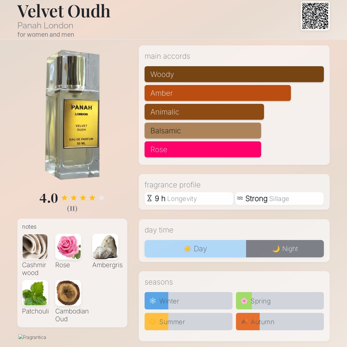 عطر ادکلن ولوت عود پناه لندن - Velvet Oudh Panah London - بررسی، قیمت و خرید