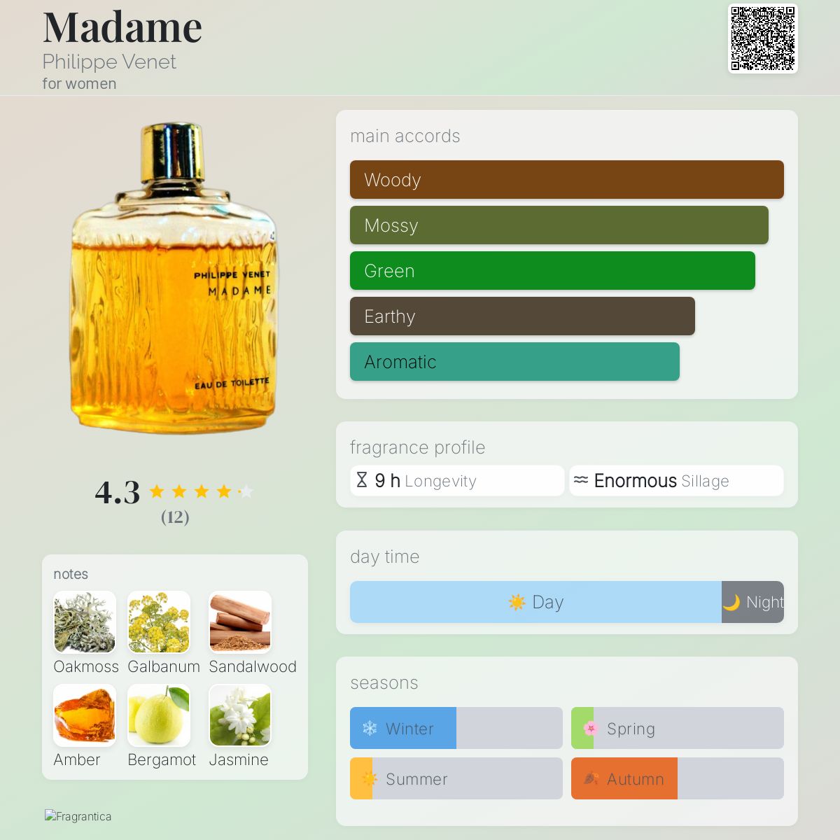 عطر ادکلن مدام فیلیپ وُنه - Madame Philippe Venet - بررسی، قیمت و خرید