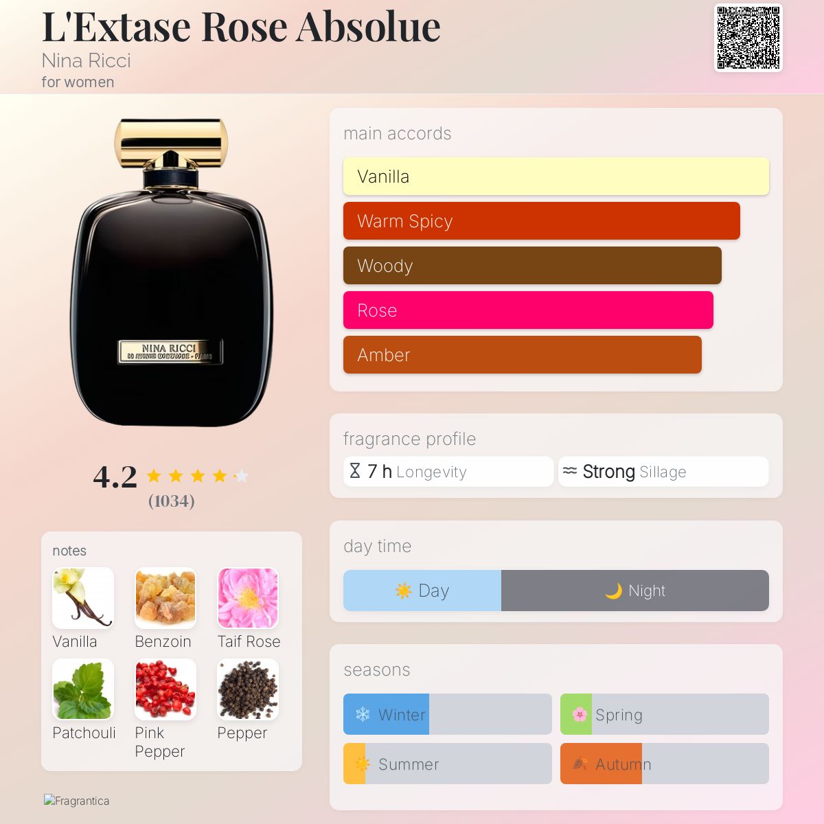 عطر ادکلن لکستز رز ابسولوت نینا ریچی - L'Extase Rose Absolue Nina Ricci - بررسی، قیمت و خرید