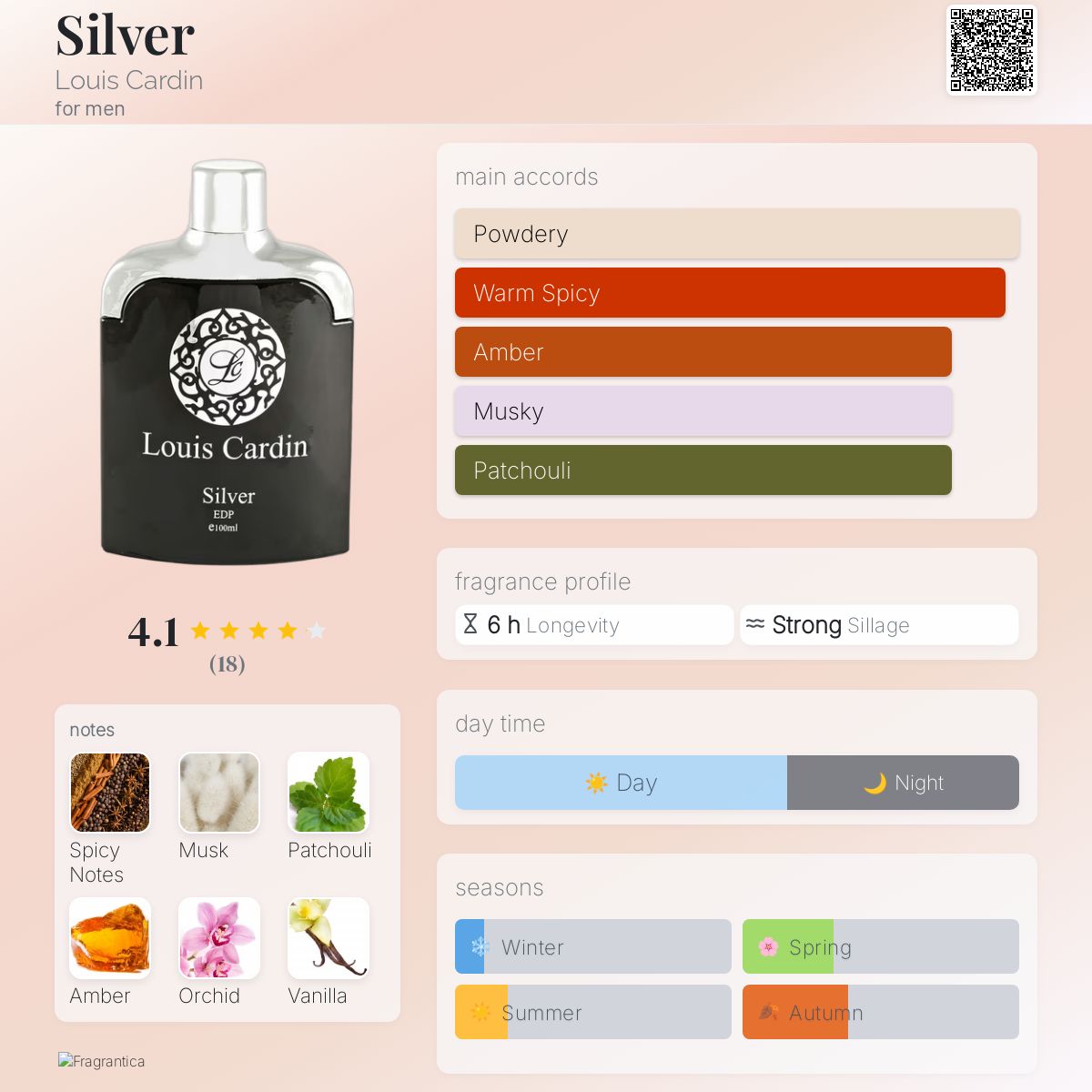 عطر ادکلن سیلور لوئیس کاردین - Silver Louis Cardin - بررسی، قیمت و خرید