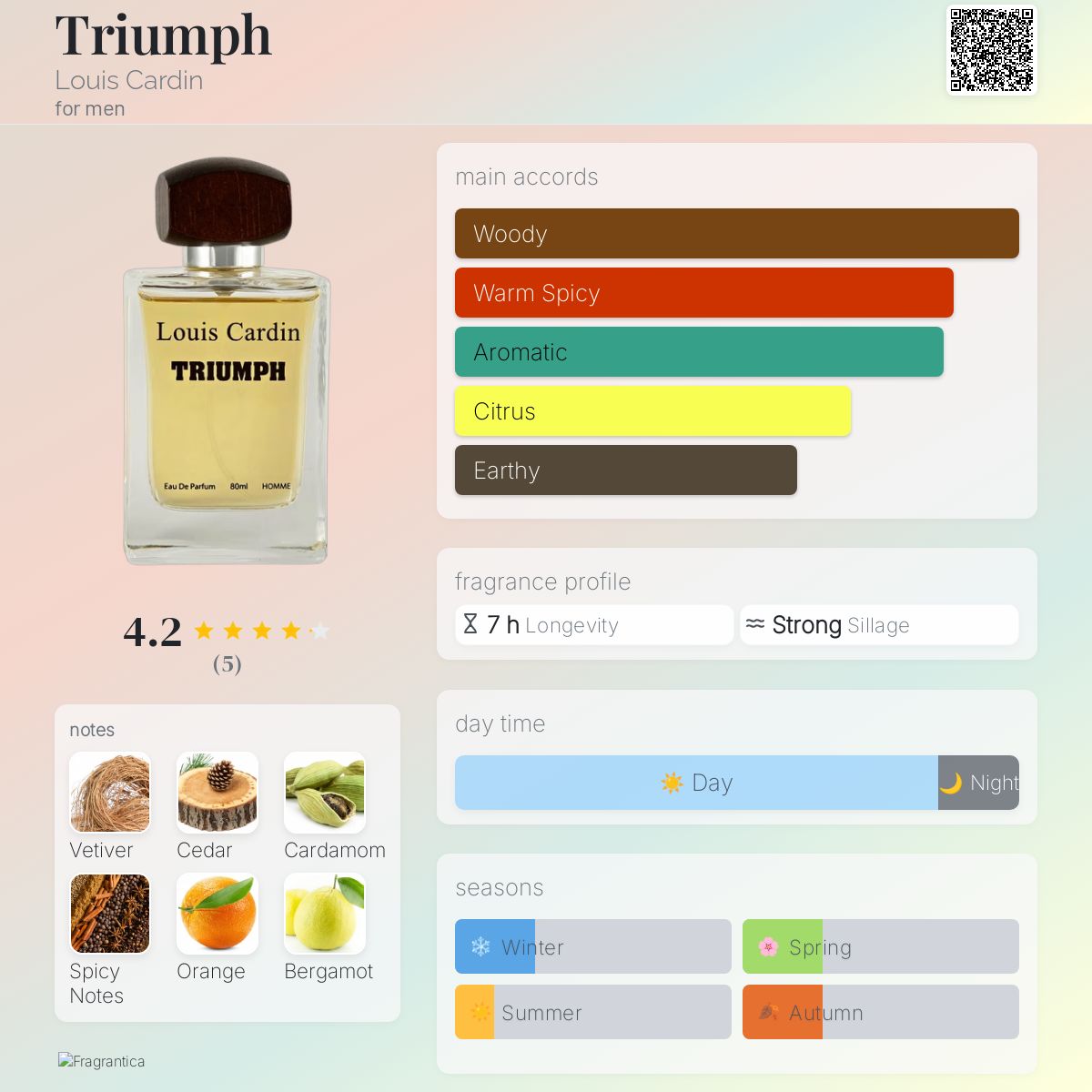 عطر ادکلن ترایمف لویی کاردین - Triumph Louis Cardin - بررسی، قیمت و خرید