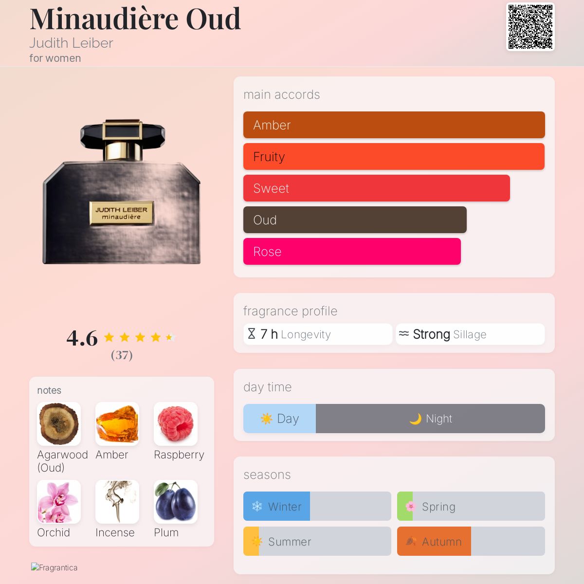 عطر ادکلن مینا اود جودیت لیبر - Minaudière Oud Judith Leiber - بررسی، قیمت و خرید