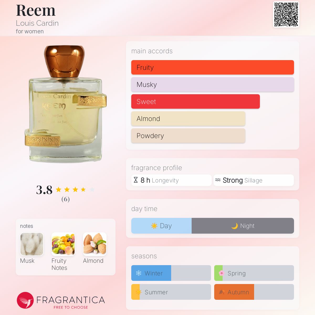 عطر ادکلن ریم لویی کاردین - Reem Louis Cardin - بررسی، قیمت و خرید