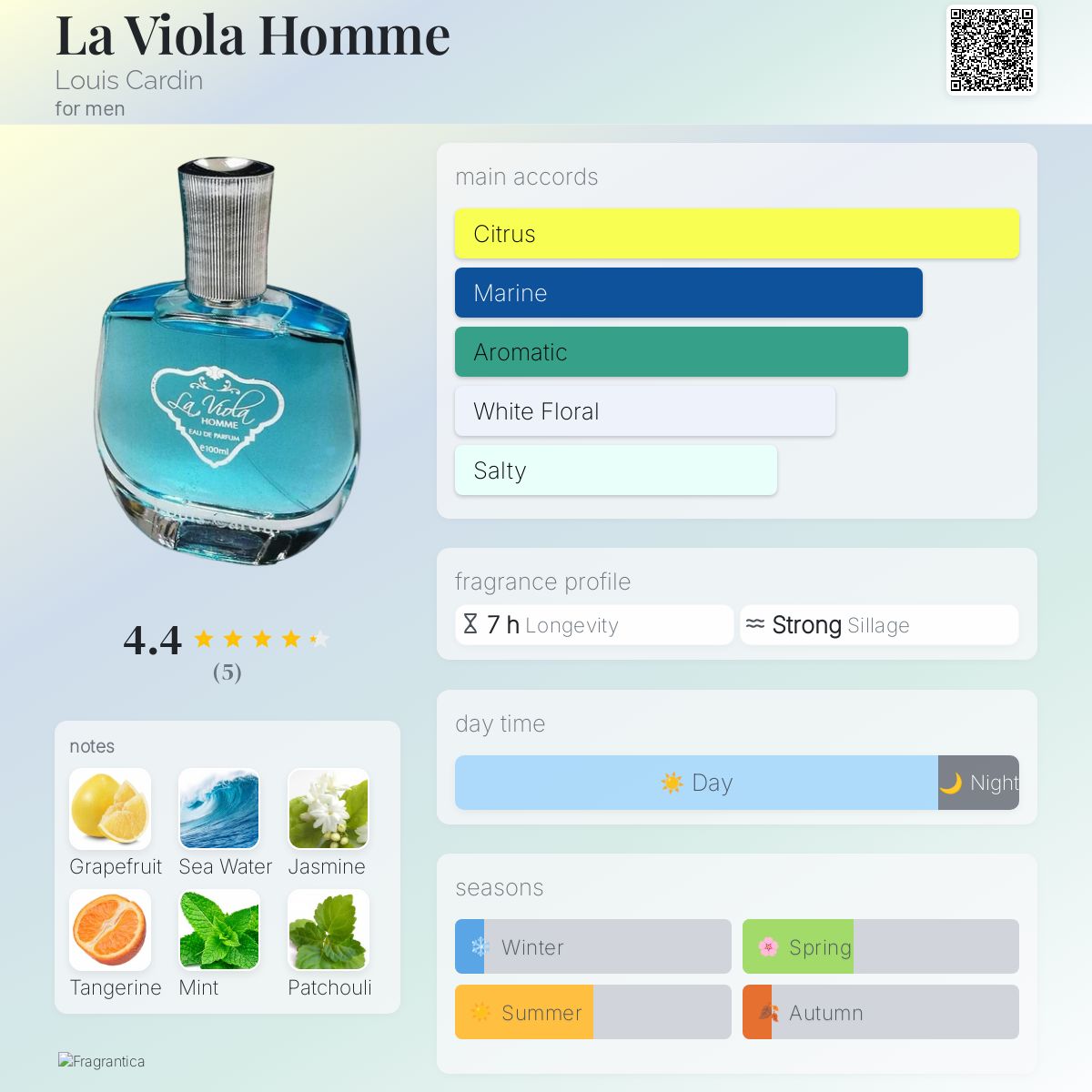 عطر ادکلن لا ویولا هوم لوییز کاردین - La Viola Homme Louis Cardin - بررسی، قیمت و خرید
