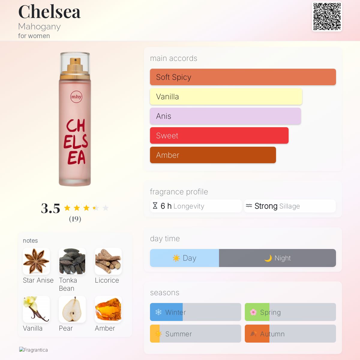 عطر ادکلن چلسی ماهاگانی - Chelsea Mahogany - بررسی، قیمت و خرید