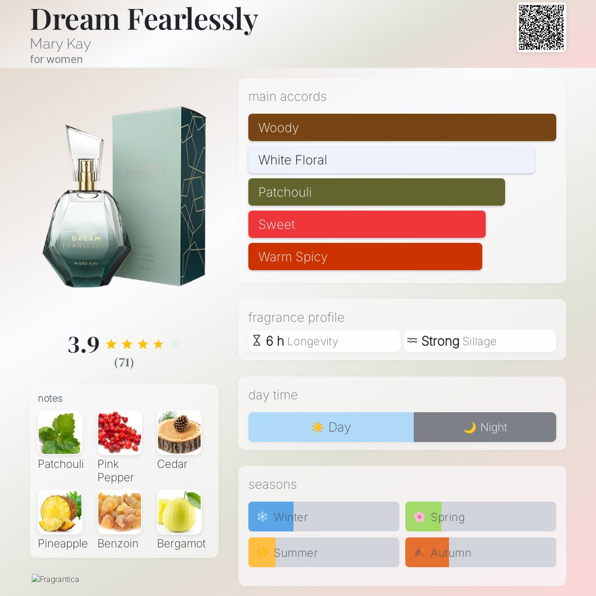 عطر ادکلن دریم فیرلسلی مری کی - Dream Fearlessly Mary Kay - بررسی، قیمت و خرید